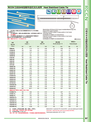 日成耐热型尼龙扎线带 GHS