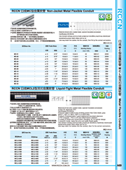 日成金属软管 MCL