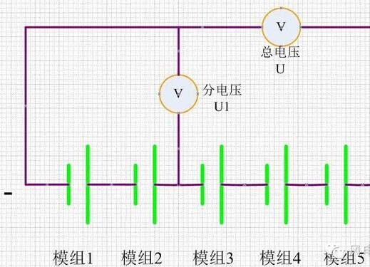 浅析风机超级电容模组可靠性的几种测试方案