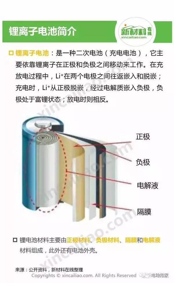 锂离子电池十大前沿技术