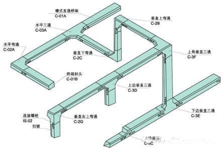 电缆桥架安装要求及规范指导