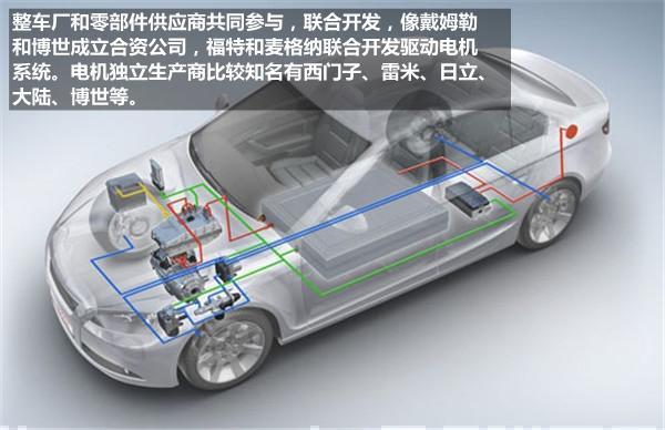 新能源汽车驱动电机