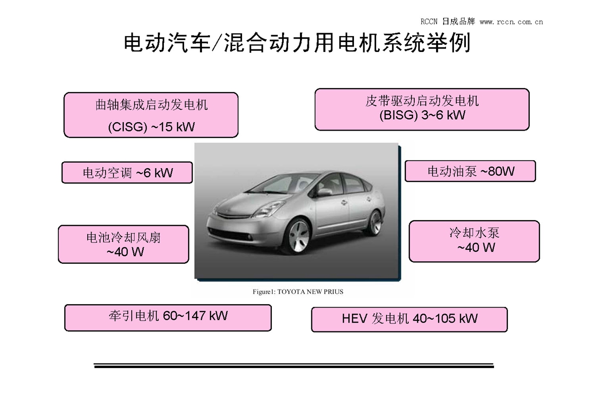 电动汽车用电机控制器设计方法与实践