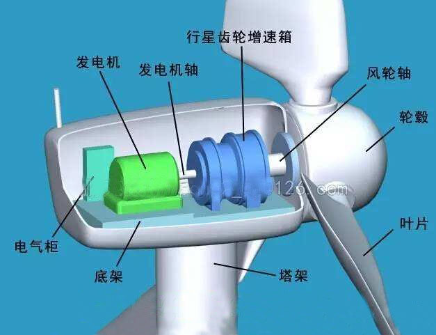 【深度观察】风电：怎样才能“扶摇直上九万里”