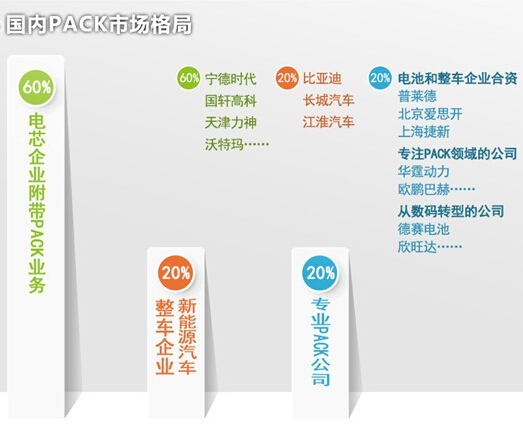 一张图看懂国内锂电PACK市场格局