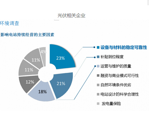 2017年光伏电站持续经营白皮书正式发布