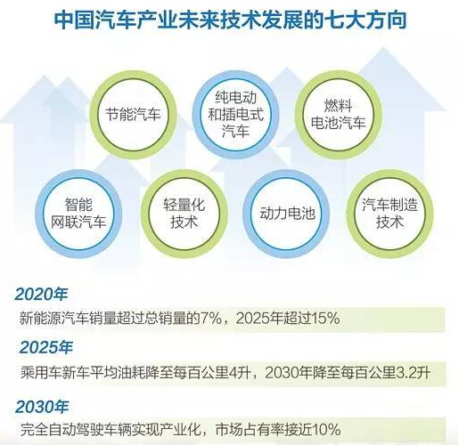 人民日报：中国“新汽车”发展七大方向
