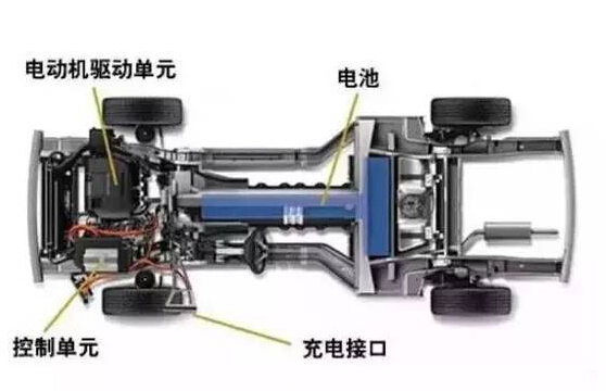 【干货】新能源汽车驱动电机深度分析！