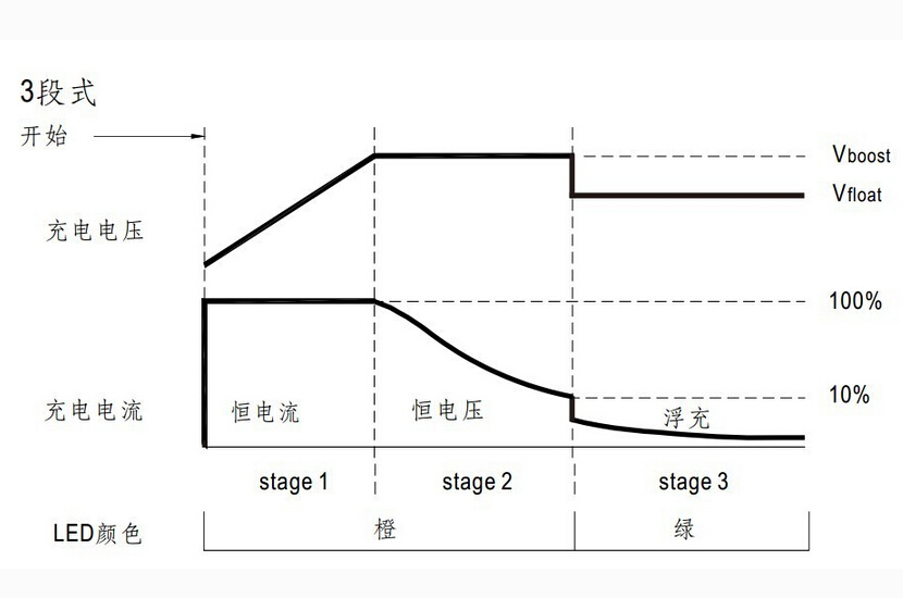 恒流充电和恒压充电的本质是什么?
