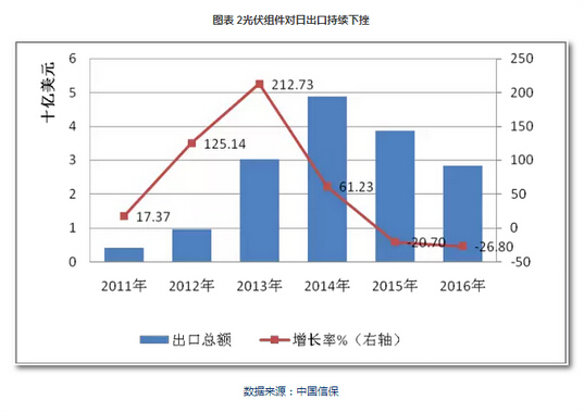 2017年光伏行业年度分析报告