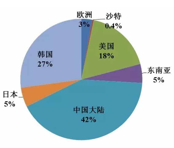 重磅干货：一文看懂中国光伏产业全貌