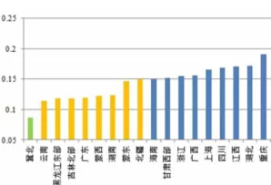 风电、光伏项目绿证竞争力分析