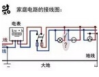 电气控制柜装配工艺流程