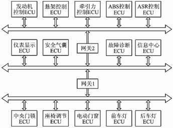 汽车线束整车电路设计原则