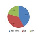 新能源汽车高压线束市场调研报告