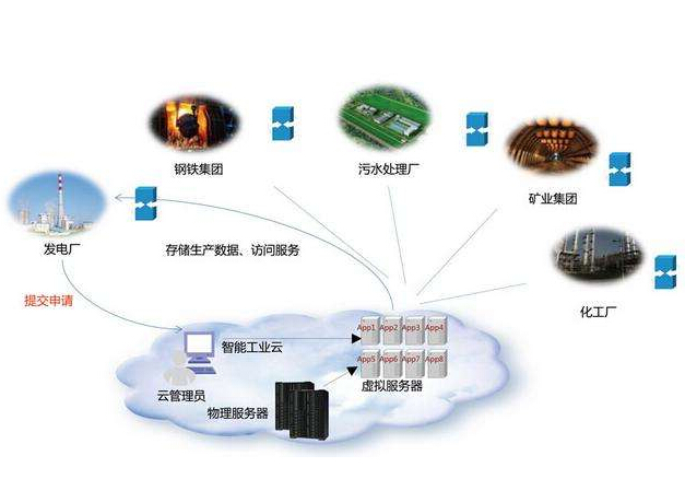 怎样从“人工智能”走向“工业智能”？