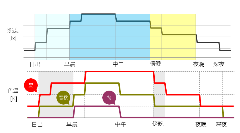 从商业空间看智能照明的应用