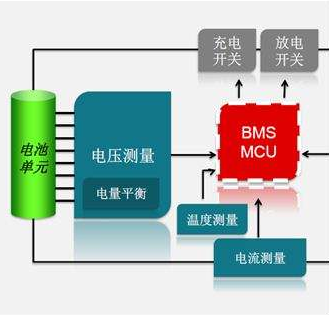 电池管理系统故障分析方法及常见故障案例分析