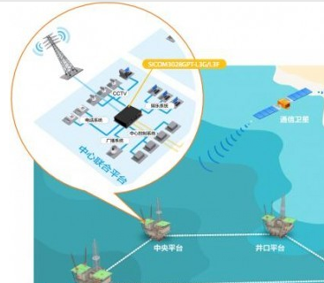 海上开采平台网络解决方案