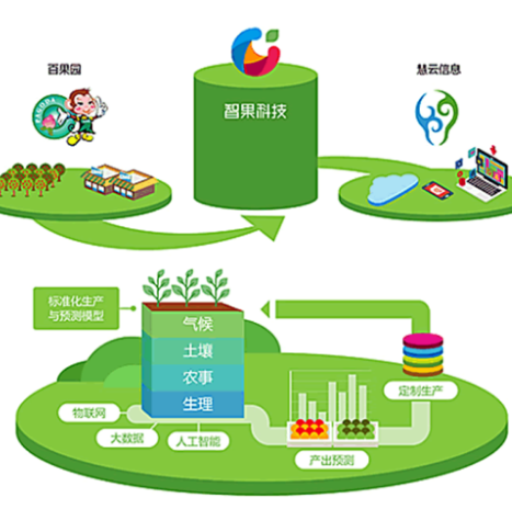 AI+农业正在崛起，智慧农业即将引领未来：这些年AI+农业盘点[图]