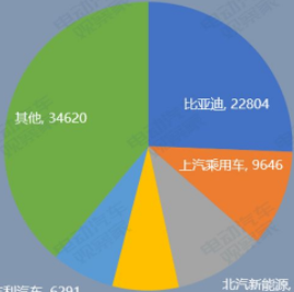 新能源乘用车销量同比仅微增