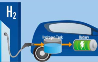 纯电动别再幻想，氢燃料电池利好会走一波