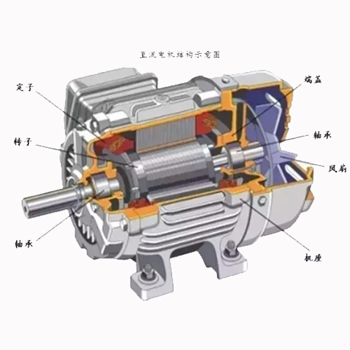 最全面的电机知识,一定要认真看