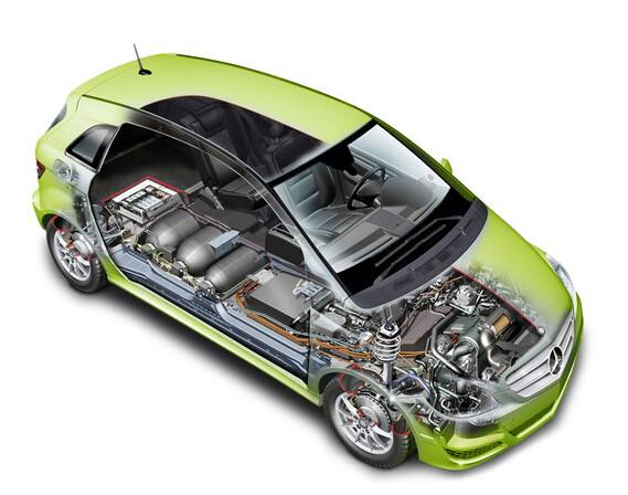 与纯电动形成互补 燃料电池汽车保有量将达200万辆
