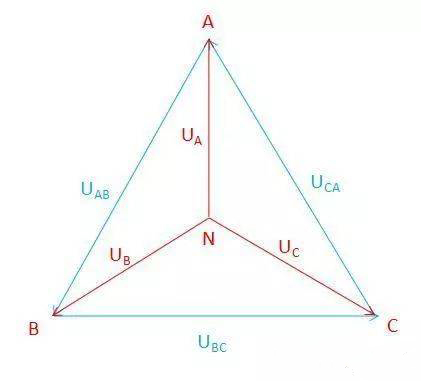 为什么两根相线之间的电压是380V