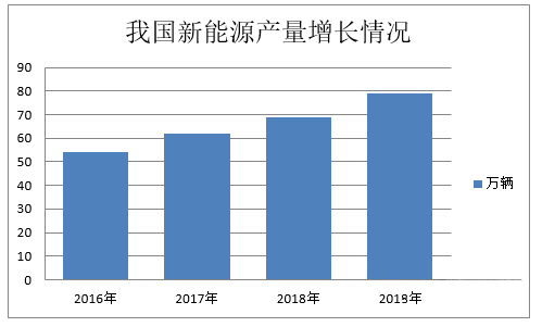 硬件设备毛利下滑 充电桩盈利前景可期