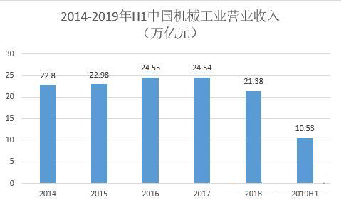 工程机械销量大涨 行业景气度较高