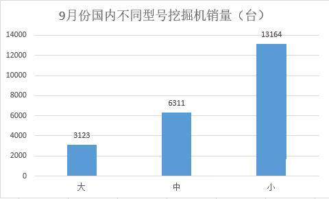 工程机械板块调整 销售数据强劲