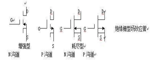 关于栅极，源极，漏极，你能区分吗？