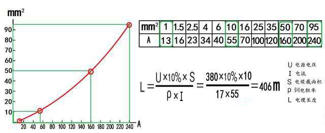 10平方铜线能带多少电流？多少千瓦？