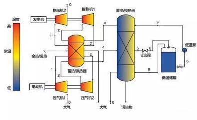 工程热物理所压缩空气储能向心涡轮研究获进展