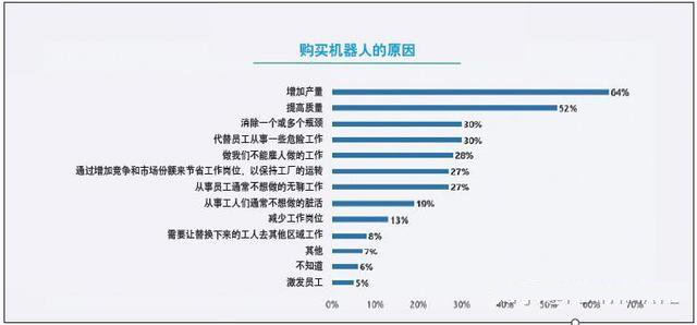 2020工业机器人集成和采购的最新趋势