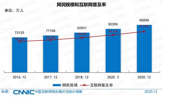 中国网民近10亿，收入咋样?都爱干啥?