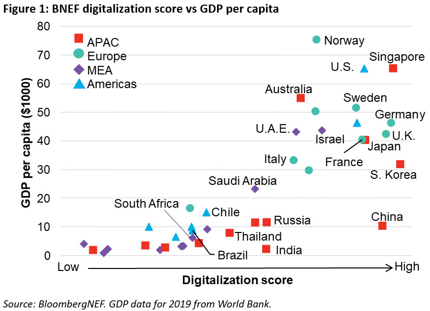 全球十大工业数字化市场 亚洲占四席