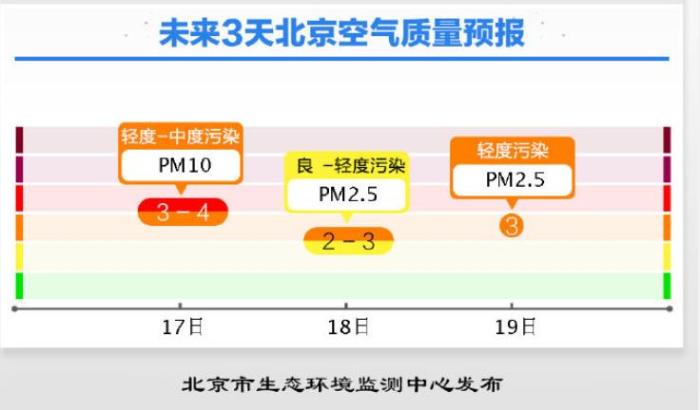 北方沙尘天继续！17省份受影响 19日或杀回马枪