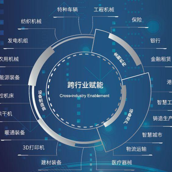 我国已建成100余个工业互联网平台